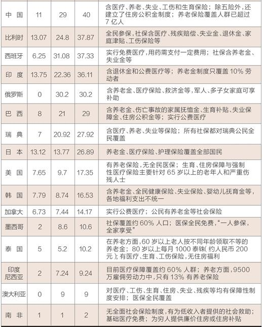 退休工资排名_教师退休工资对照表