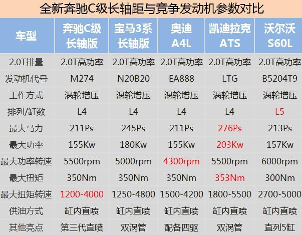 2.0t排名_哈弗大狗2.0t(3)
