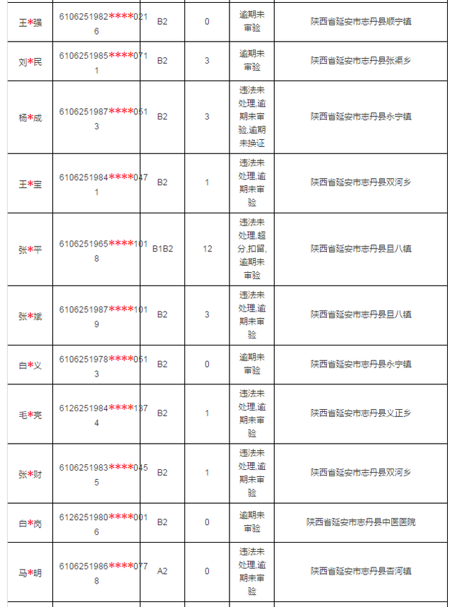 志丹公安公示驾证逾期驾驶人 速来车管所审验