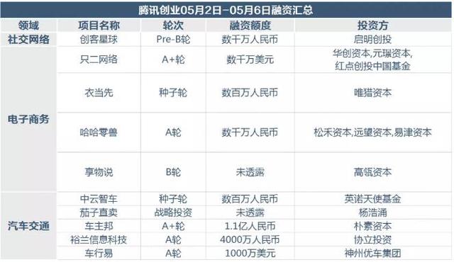 腾讯出手90亿百家乐- 百家乐官方网站- 百家乐在线- Baccarat Online元成立新子公司