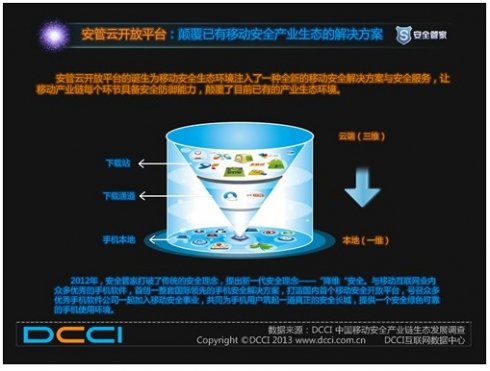 云管端生态下 移动互联网需安全开放平台保护