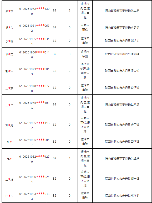 志丹公安公示驾证逾期驾驶人 速来车管所审验