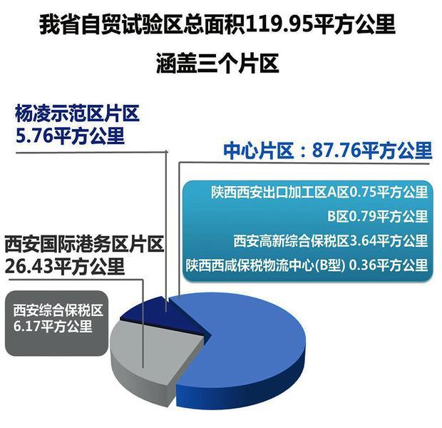 陕西自贸区:打造 一带一路 上的超级引擎