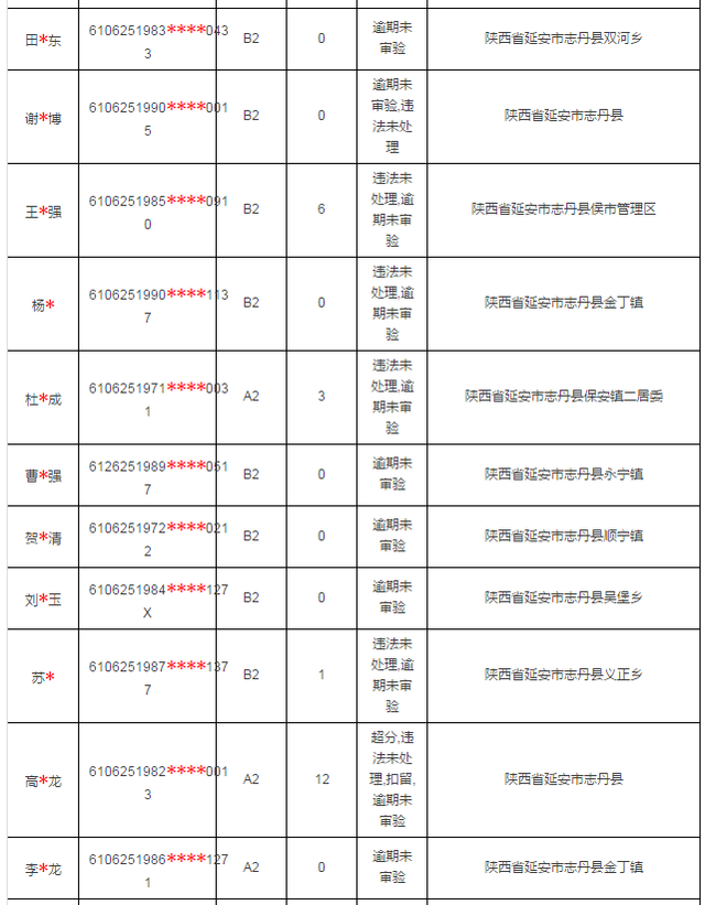 志丹公安公示驾证逾期驾驶人 速来车管所审验