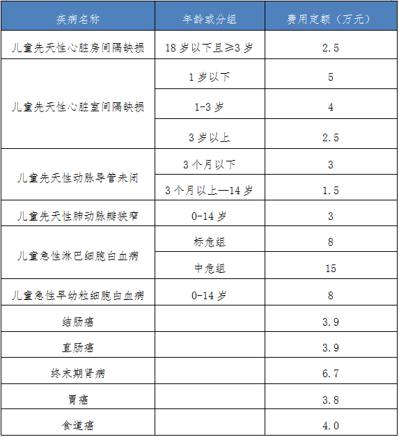 贫困人口住院费报销比例_社保报销比例