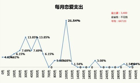 收入证明_每月4300元收入(3)