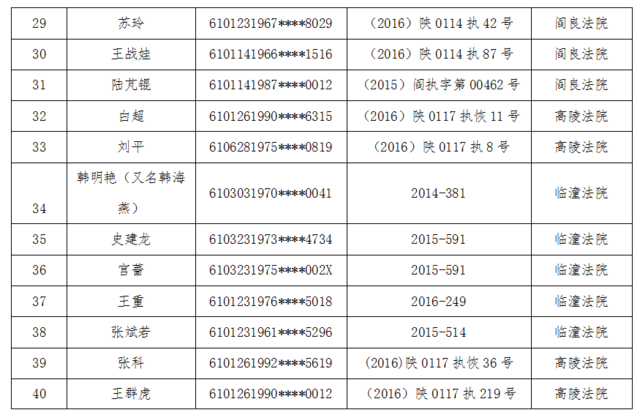 西安发布老赖黑名单 拒不执行可自诉追其刑责