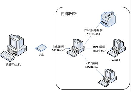 文件型病毒的存在方式_存在方式_淘宝 手机存在木马病毒提醒