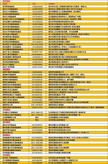 延长壳牌加油站地址信息