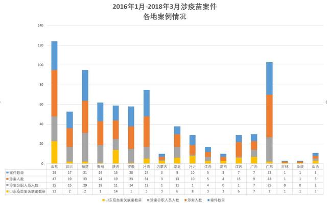 陕西省各地人口总数_截止2017年陕西省人口总数是多少(2)