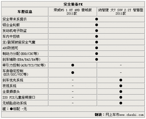 各具所长 纳智捷大7与荣威w5之间的深度pk