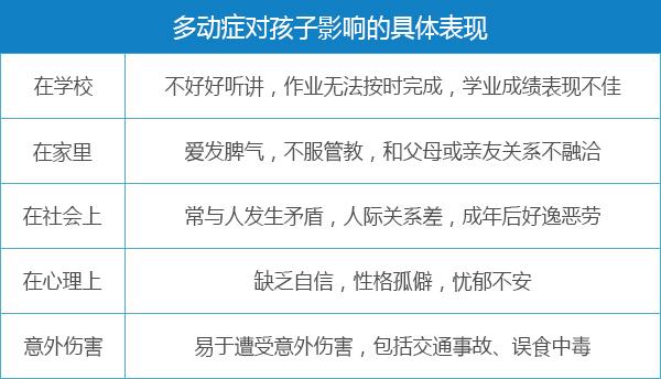 注意力不集中,多动症对孩子有哪些影响?