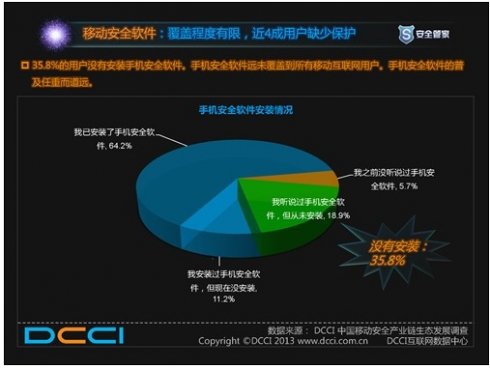 云管端生态下 移动互联网需安全开放平台保护