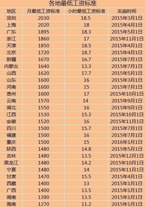 迪拜人均月收入_西安人均月收入(2)
