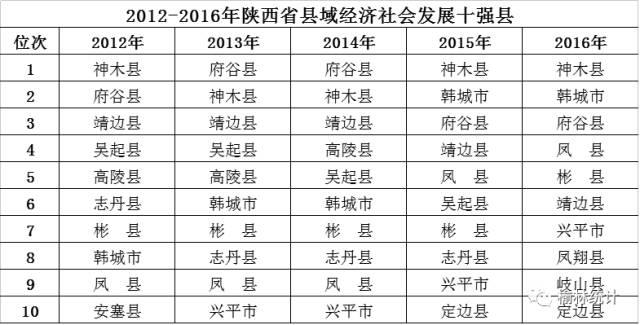 绥德经济总量_米脂婆姨绥德汉(2)