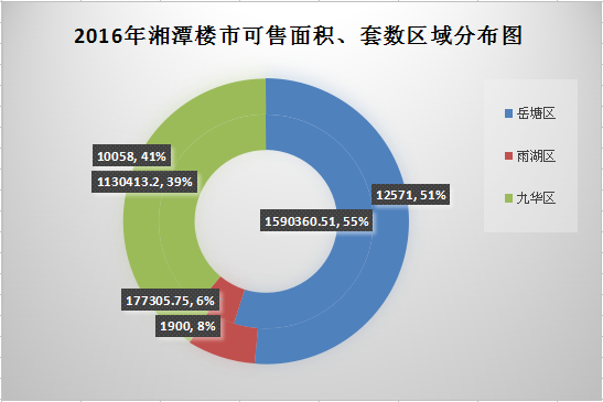 湘潭市房地产信息网_湘潭租房信息_中国房地信息 杂志