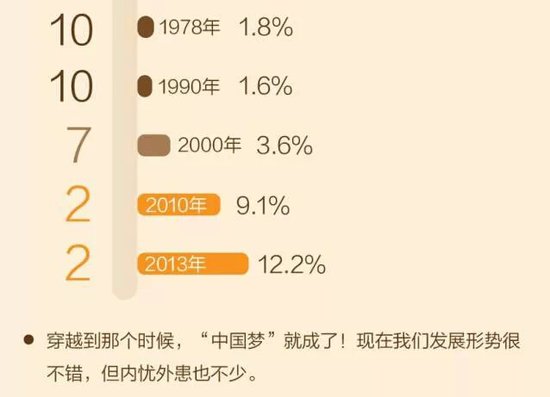 一带一路 作为青年你真的应该了解