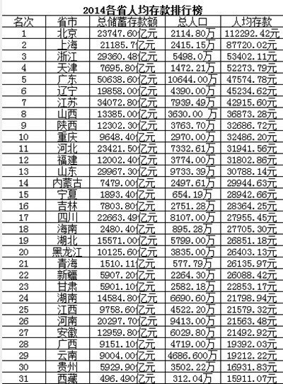 2019综合经济竞争力_...月11日上午,2019年中国省域竞争力蓝皮书《中国省域经济综合竞争...