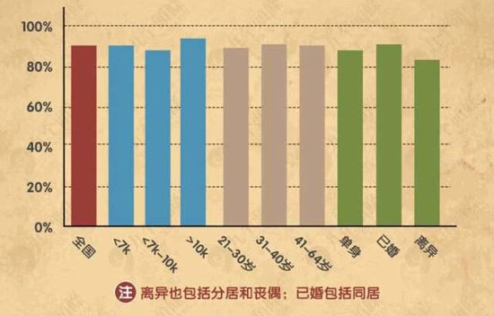 九华金水湾 中国人爱买房,别指望房价大跌_频