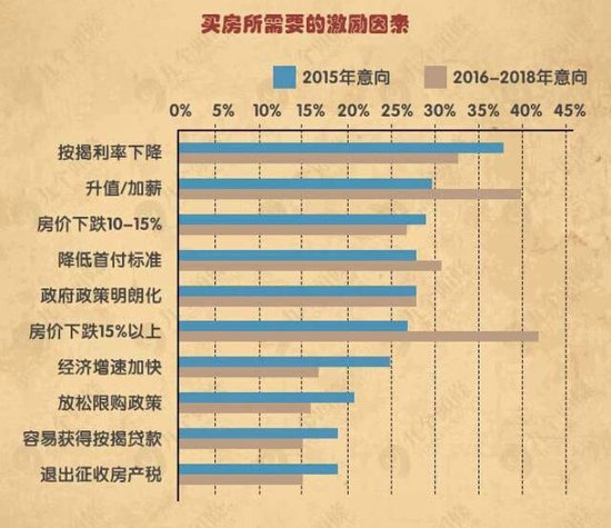 九华金水湾 中国人爱买房,别指望房价大跌_频