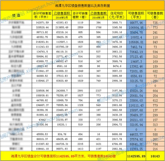 湘潭租房信息_湘潭市房地产信息网_中国房地信息 杂志