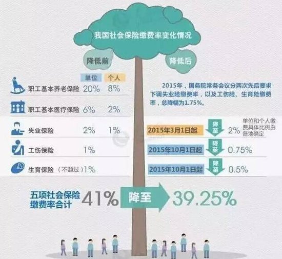 十三五规划内容及完成情况 9624286.jpg