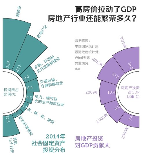 gdp高物价也高