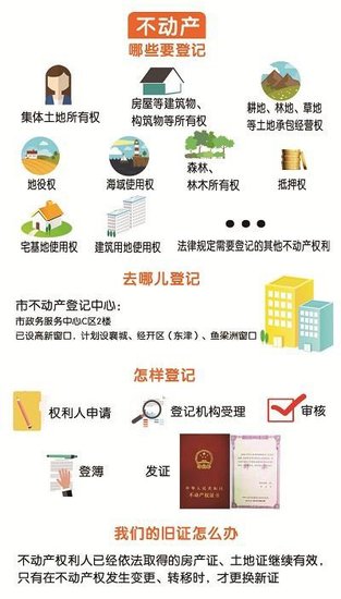 襄阳市区不动产登记下月正式实施 土地证房产