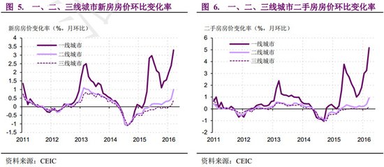 一线城市人口要求_春节空城的6个真相 这些城市最爱 外地人