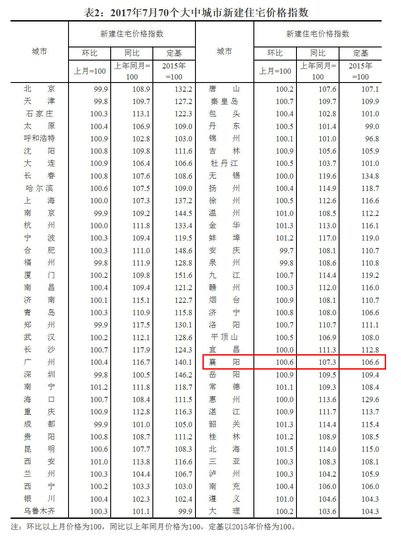 襄阳市常住人口_...1-2016年襄阳与宜昌年末常住人口)-谷城新闻网 襄阳OR宜昌 不(2)