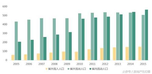 中国每年人口净增长_中国人口结构和老龄化趋势 附投资启示(2)