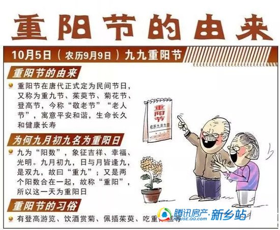 嘉祥·名郡“九九重阳节 温馨全家福”免费拍 _房产-新乡_腾讯网