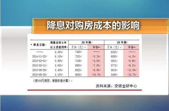 金九银十行不行?4张图秒懂楼市_房产-新乡