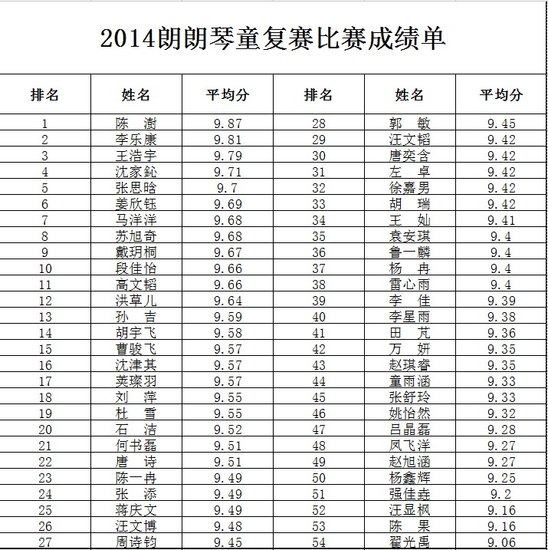 2014朗朗琴童复赛比赛成绩单_频道-宣城