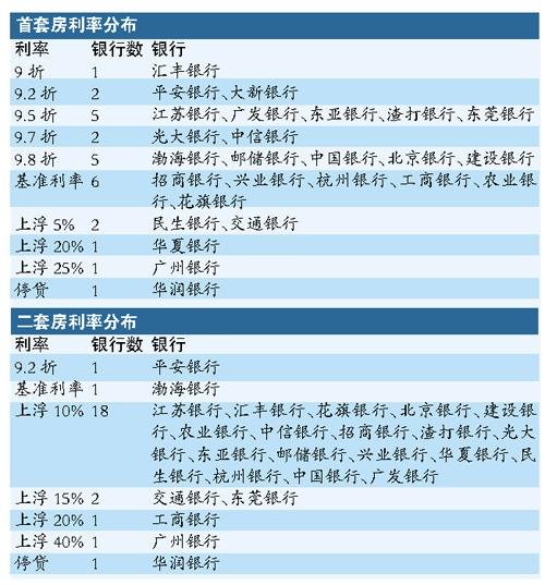 租套房子均价攀上五千 你有几成收入献给房租