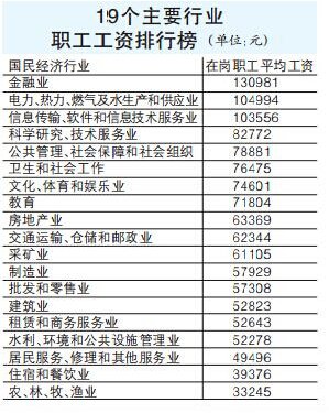 徐州人均收入2021_徐州收入证明带公章(2)