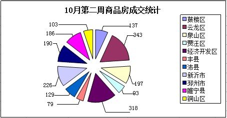 云龙区 2020 gdp_株洲市云龙区规划图(3)