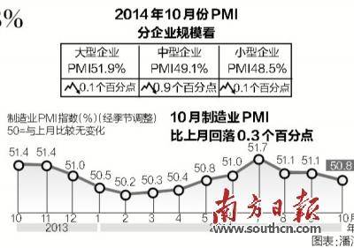 10月建筑业需求明显回升 环比上升6.4个百分点