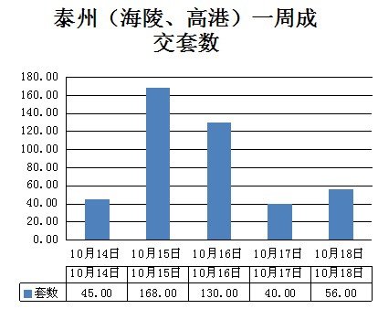 泰州市海陵区2020人均GDP_江苏泰州,高港区人均GDP高达19万,人均GDP最低的只有6万多