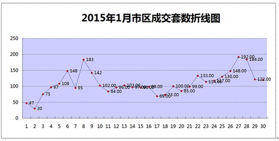 2015年1月徐州房地产市场月报_频道-徐州
