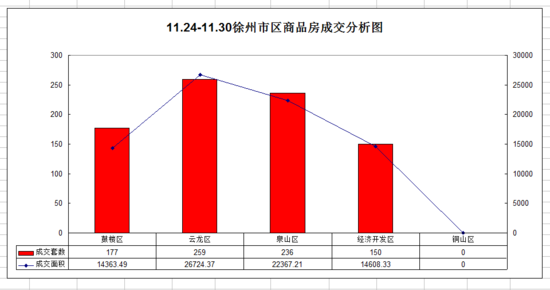 黄石gdp统计包含大冶吗_西安一季度GDP不到两千亿,发展中游哪些瓶颈(3)