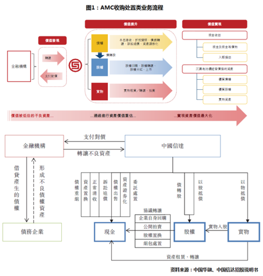 不良资产管理公司正在成为最大地主_频道-徐州