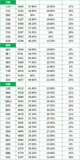 网传2014年全国城市平均工资 徐州4260元\/月_