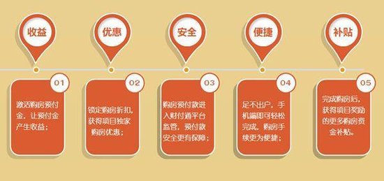 腾讯购房理财通正式在广东运营 10月全国城市