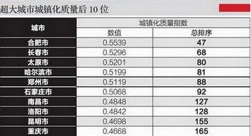 中西人口质量_人口质量下降比例图