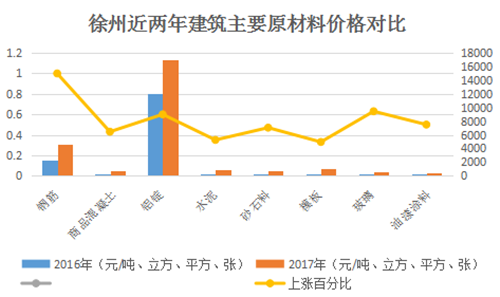 楼市严控再现 “限价”见成效  买房正当时