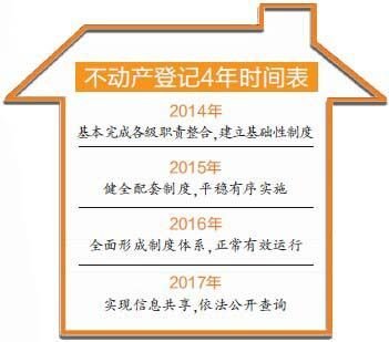 不动产统一登记工作时间表披露_频道-徐州