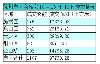 铜山区经济总量_贫困山区的孩子图片(2)