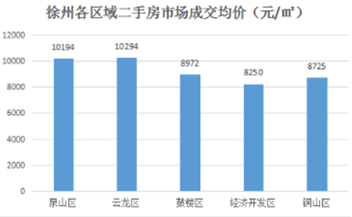 楼市严控再现 “限价”见成效  买房正当时