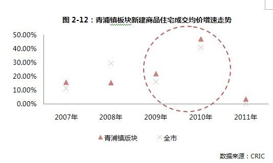 地铁建设对徐州楼市的影响_频道-徐州
